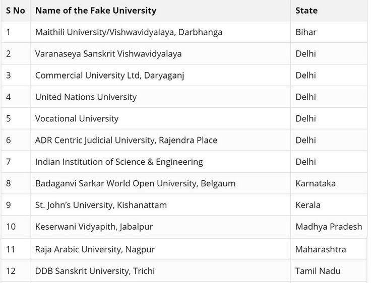 Beware, Don't Take Admission Here List Of Fake Universities Released