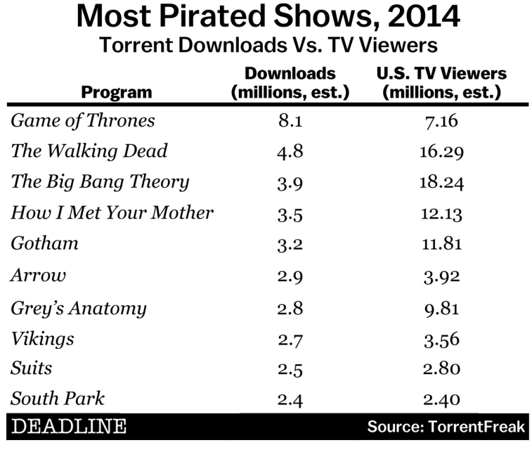 14 Facts You Must Know About Game Of Thrones