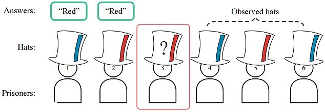 Can You Solve This Riddle Asked During An Interview At Google? - RVCJ Media