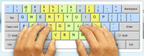 keyboard finger