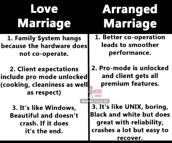 Image result for love marriage vs arrange marriage. 