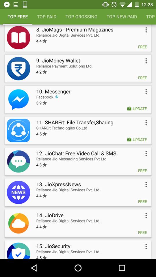 8 Out Of Top 10 Apps In Android Market Are Owned By JIO Now! Have A Look