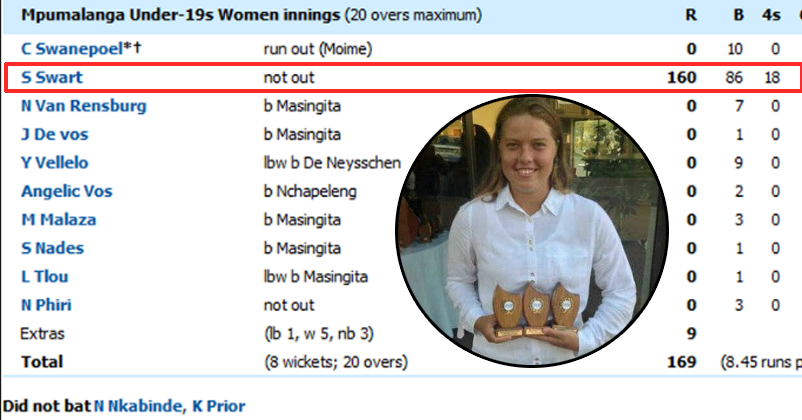 Craziest Scorecard In The History Of Cricket! You Would Have Never Seen This Before