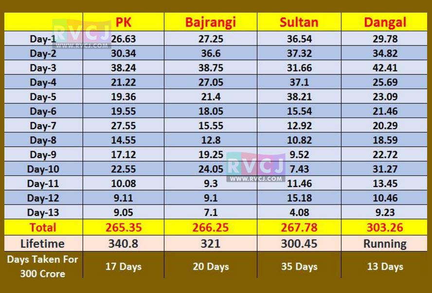 Media Comparison Chart