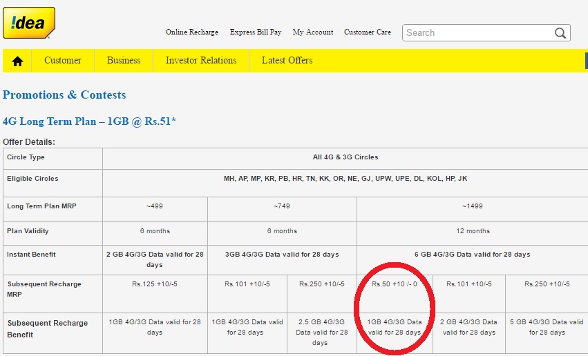 Here Are The Top Calling & Data Packages Offered By Various Telecom Giants In 2017! Check Them Out!