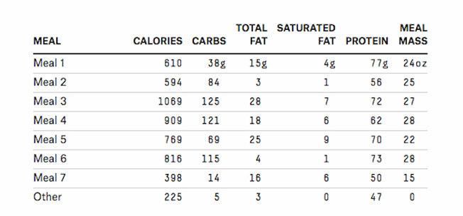 Vikram Diet Chart