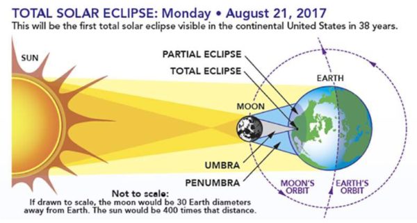 Ivanka Trump Tweeted About Solar Eclipse &Amp; Got Hilariously Slammed In An Epic Way 3 Ivanka Trump Tweeted About Solar Eclipse & Got Hilariously Slammed In An Epic Way - RVCJ Media