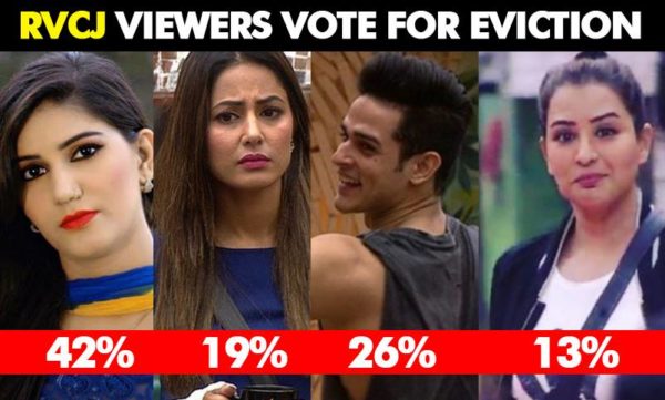 RVCJ Poll Results: Viewers Think This Contestant Will Get Eliminated From Bigg Boss On Sunday - RVCJ Media