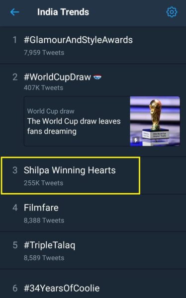 This Contestant Created History, Broke All Records &Amp; Became Most Tweeted Bigg Boss Contestant 3 This Contestant Created History, Broke All Records & Became Most Tweeted Bigg Boss Contestant - RVCJ Media