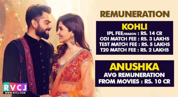 Virat & Anushka's Net Worth Going Sky High After Marriage. It Might Reach 1000 Crores - RVCJ Media