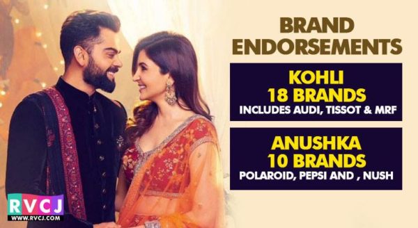 Virat & Anushka's Net Worth Going Sky High After Marriage. It Might Reach 1000 Crores - RVCJ Media