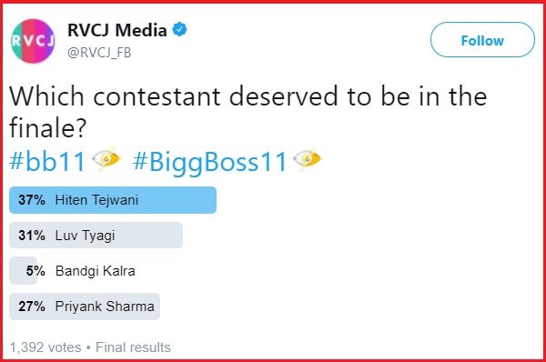 Rvcj Poll Results: This Contestant Deserves To Be In The Finale Of Bigg Boss 11 4 RVCJ Poll Results: This Contestant Deserves To Be In The Finale Of Bigg Boss 11 - RVCJ Media