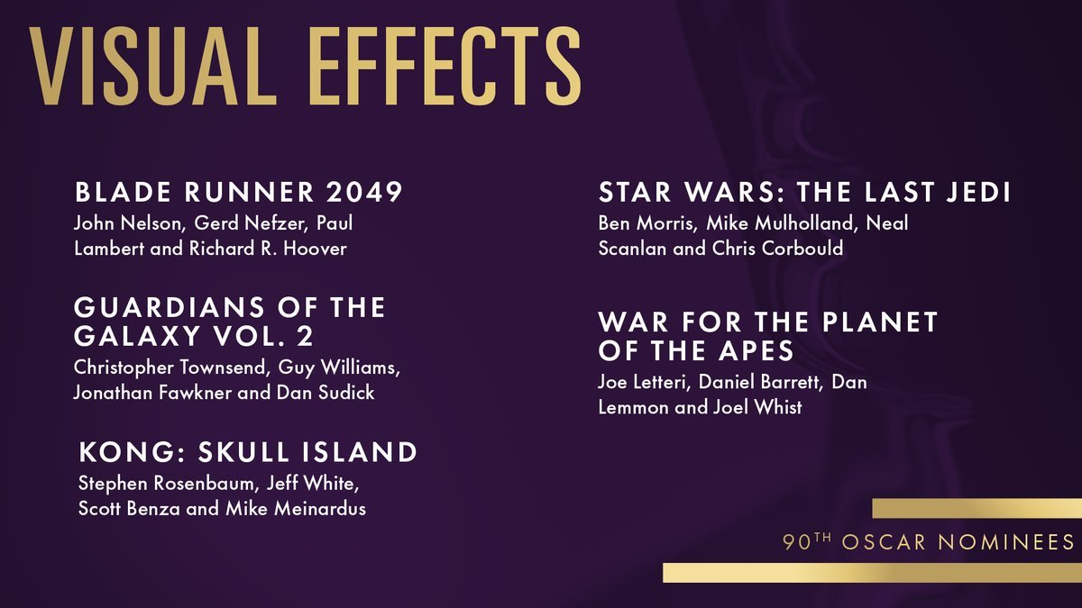 The Much Awaited Nominations List Of Oscars 2018 Is Out And It Has Many Interesting Names - RVCJ Media