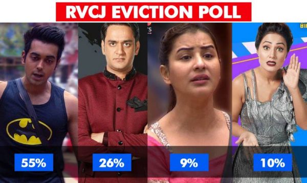 Bigg Boss 11: As Per RVCJ Poll, This Contestant Will Be Evicted This Week - RVCJ Media