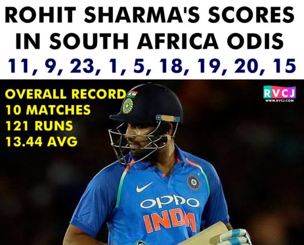 Harsh Goenka Trolled Rohit Sharma Very Badly. Got It Back From Twitter - RVCJ Media
