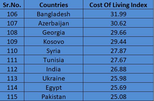 cheapest-countries