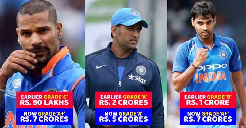 Dhoni Again Proves His Greatness, Helps Virat & 4 Other Players Get BCCI Contract Worth Rs 7 Crore RVCJ Media