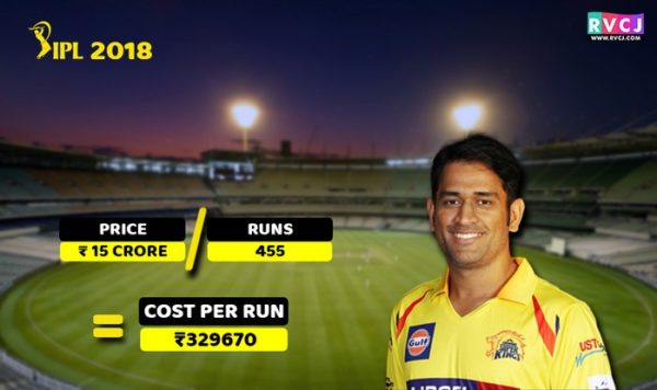 Here’s The Cost Per Run Of Your Favourite Cricketers In IPL 2018 RVCJ Media