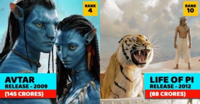 Collection Of 10 Highest Grossing Hollywood Movies In India RVCJ Media