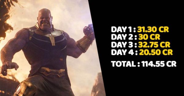 Day 4 Collections Of Avengers: Infinity War Are Out. Movie Did Superb Business Even On Monday RVCJ Media