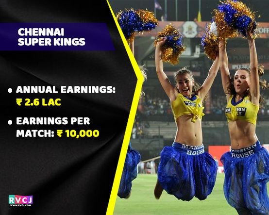 How Much Salary Do IPL Cheerleaders Take? Here Is The Complete List - RVCJ Media