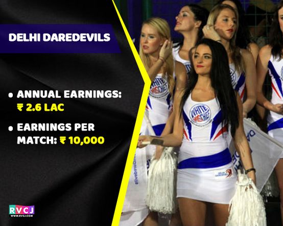 How Much Salary Do IPL Cheerleaders Take? Here Is The Complete List - RVCJ Media