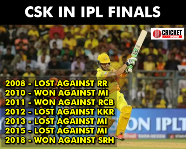 CSK Won IPL 2018 Like A Boss. After 2 Years Comeback, They Left Everyone Behind - RVCJ Media