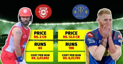 Here’s The Cost Per Run Of Your Favourite Cricketers In IPL 2018 RVCJ Media