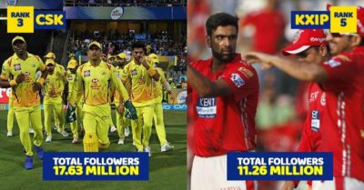 Which Team Of IPL 2018 Is Most Popular On Social Media? Check Ranks RVCJ Media
