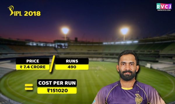 Here’s The Cost Per Run Of Your Favourite Cricketers In IPL 2018 - RVCJ Media