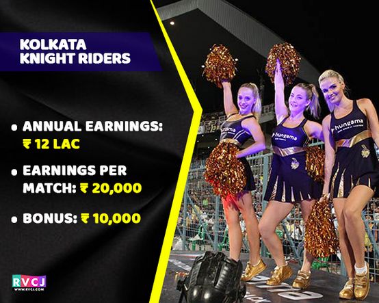 How Much Salary Do IPL Cheerleaders Take? Here Is The Complete List - RVCJ Media
