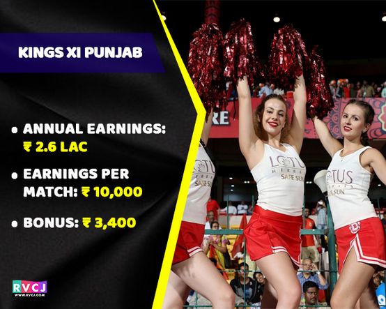 How Much Salary Do IPL Cheerleaders Take? Here Is The Complete List - RVCJ Media
