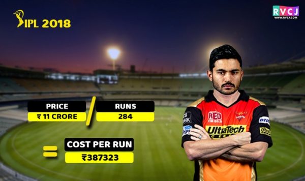 Here’s The Cost Per Run Of Your Favourite Cricketers In IPL 2018 - RVCJ Media