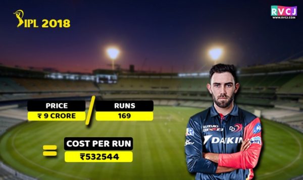 Here’s The Cost Per Run Of Your Favourite Cricketers In IPL 2018 - RVCJ Media