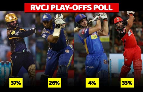 Twitter Thinks That This Team Will Qualify For Play-Offs. Check Poll Results - RVCJ Media