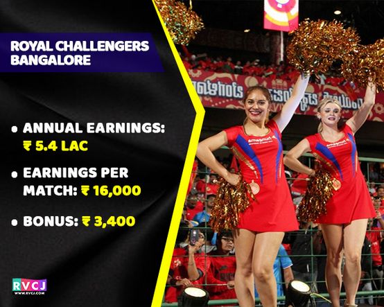 How Much Salary Do IPL Cheerleaders Take? Here Is The Complete List - RVCJ Media