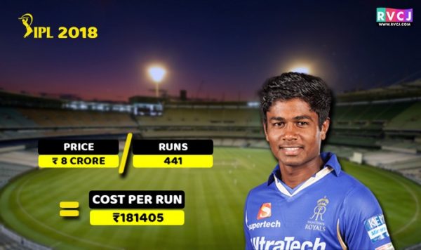 Here’s The Cost Per Run Of Your Favourite Cricketers In IPL 2018 - RVCJ Media