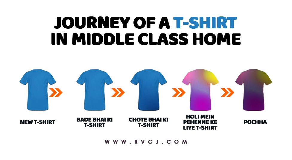 If You Do These 11 Things, You Are A Typical Indian Middle Class Person RVCJ Media