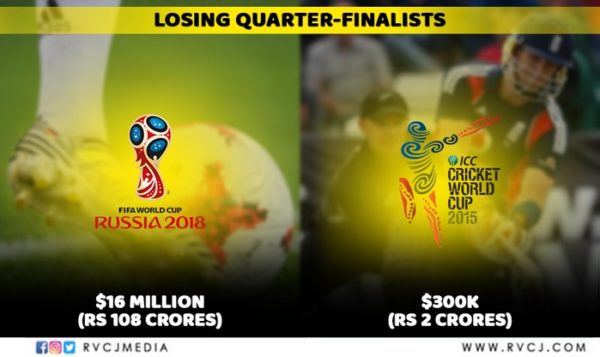 Prize Money Of FIFA World Cup v/s Cricket World Cup. There's A Huge Difference - RVCJ Media