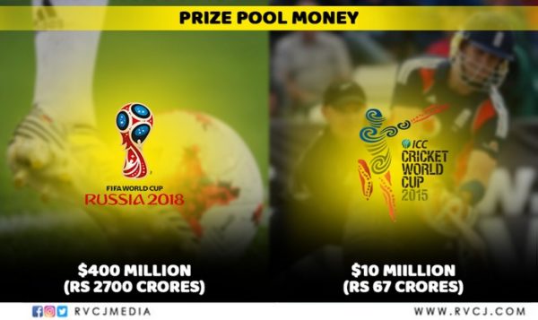 Prize Money Of FIFA World Cup v/s Cricket World Cup. There's A Huge Difference - RVCJ Media