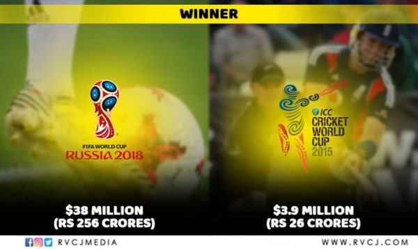 Prize Money Of FIFA World Cup v/s Cricket World Cup. There's A Huge Difference - RVCJ Media