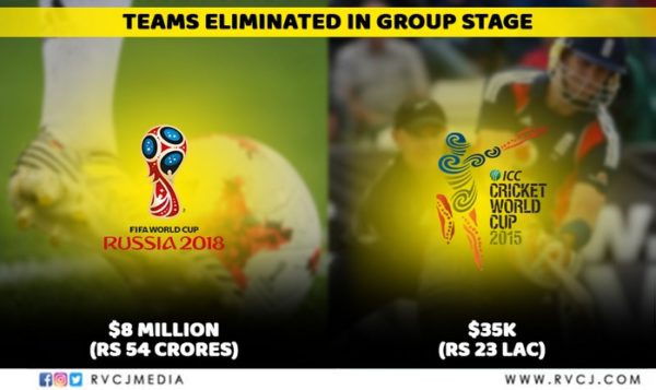 Prize Money Of FIFA World Cup v/s Cricket World Cup. There's A Huge Difference - RVCJ Media