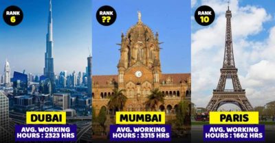 The List Of Most Hard Working Cities In The World Is Out. Mumbai's Rank Will Leave You Amazed RVCJ Media