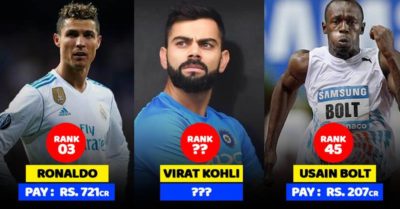 Virat Kohli Is The Only Indian In World's Highest-Paid Athletes List. Here’s Who Topped The List RVCJ Media