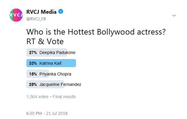 Results Of Hottest Actress Poll Are Out. Check Which Actress Got Maximum Votes - RVCJ Media
