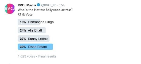 Results Of Hottest Actress Poll Are Out. Check Which Actress Got Maximum Votes - RVCJ Media