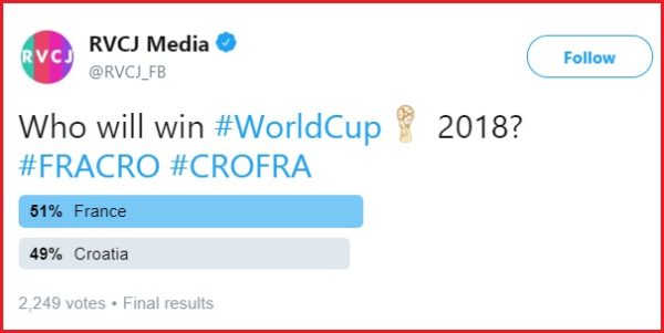 According To Fans, This Team Will Win FIFA World Cup 2018 - RVCJ Media