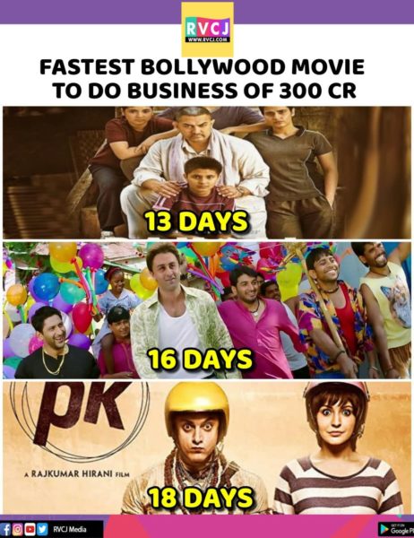 Sanju Becomes The Fourth Fastest Bollywood Movie To Do A Business Of 300 Crore - RVCJ Media