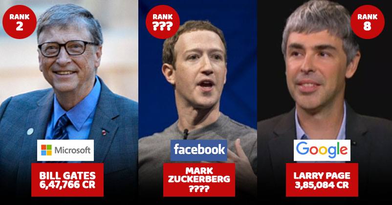 List Of Top 10 Richest People In The World. This Is Who Topped It RVCJ Media
