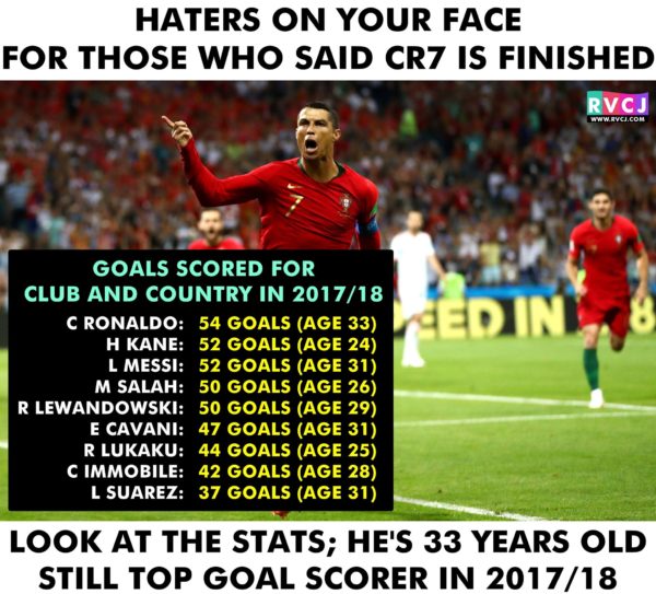 Cristiano Ronaldo Has A Perfect Reply For Haters Who Troll Him For His Age RVCJ Media